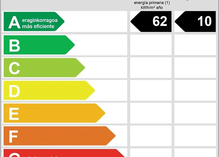 Residencia Universitaria Resa San Mamés Appartement *