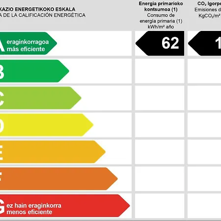 Residencia Universitaria Resa San Mames Daire *